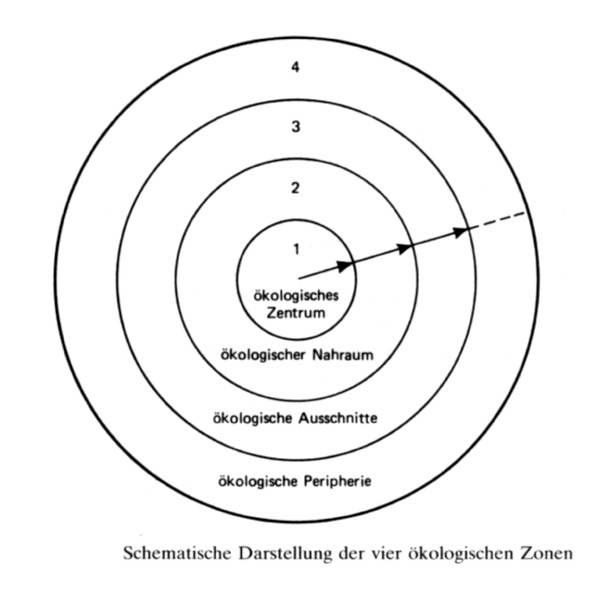 Baake - so­zialökologische Zonen