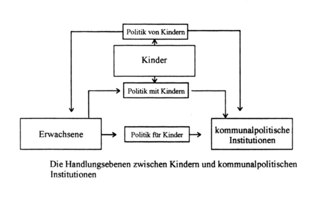 Bartscher - Kinderpolitik