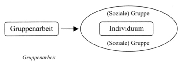Galuske - Gruppe-Individuum